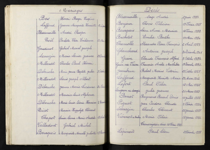 1933-1942