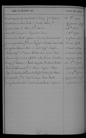 1903-1912