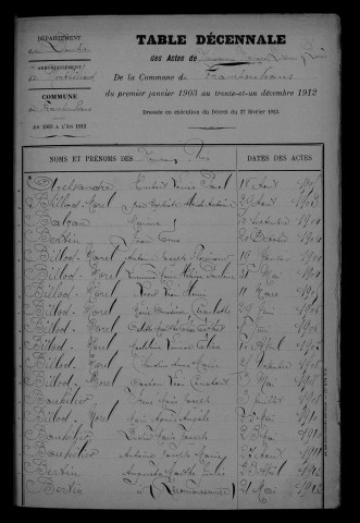 1903-1912