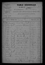 1903-1912
