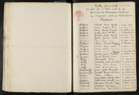 1943-1952