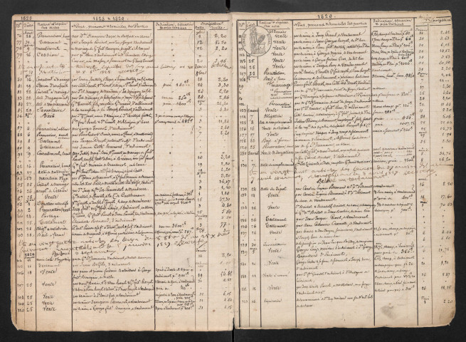 1 janvier 1828 - 2 décembre 1862