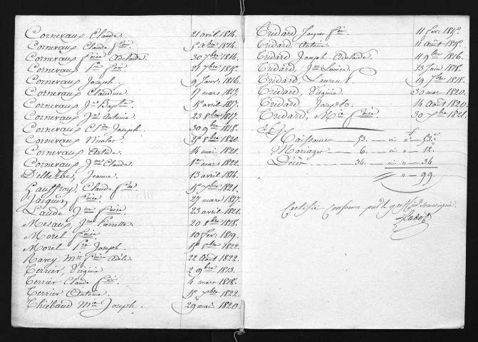 1813-1822