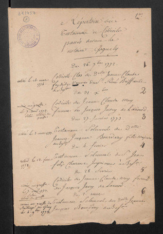 Répertoire alphabétique