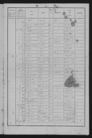 1881