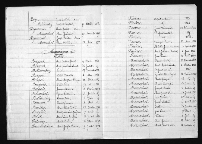 1863-1872