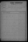 1903-1912