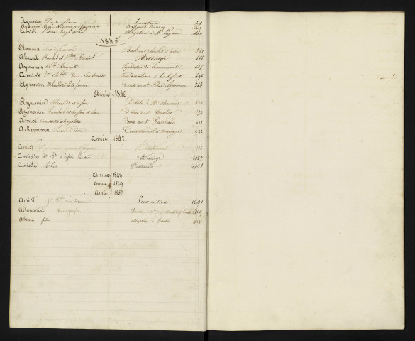 Joseph Bernard Boulet puis Charles Antoine Joseph Gabriel Andrey