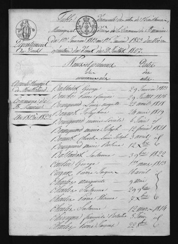 1813-1822