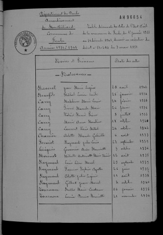 1933-1942