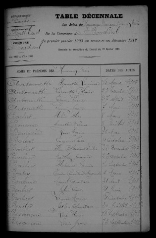1903-1912