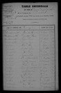 1903-1912