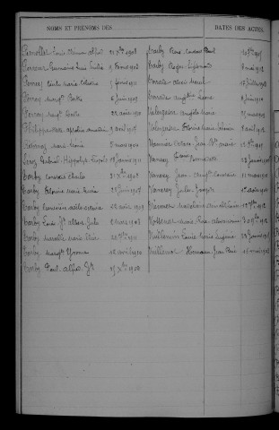 1903-1912