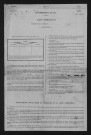 1881