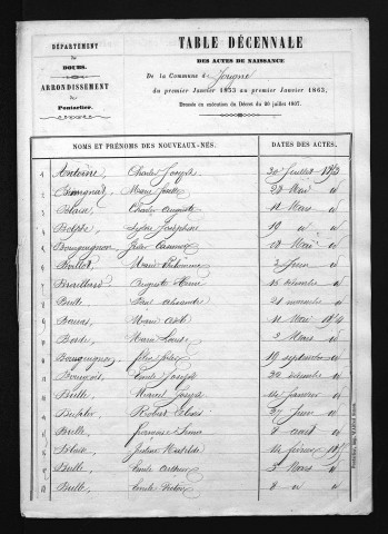 1853-1862