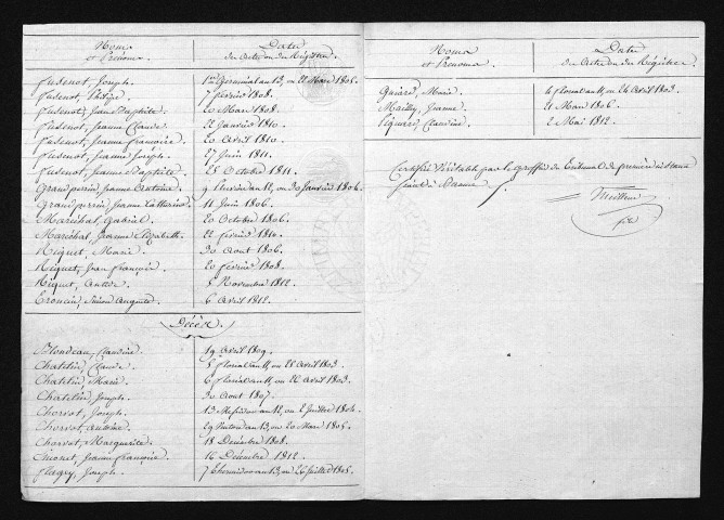 1803-1812