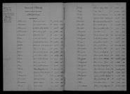 1903-1912