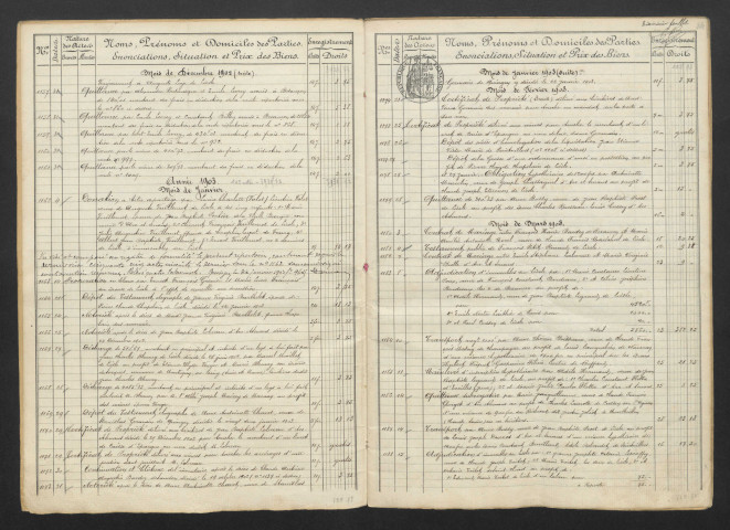 20 octobre 1902-28 juillet 1906