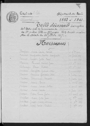 1893-1902