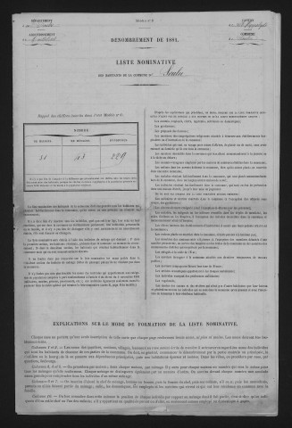 1881