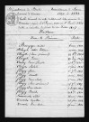 1823-1832