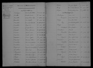 1903-1912