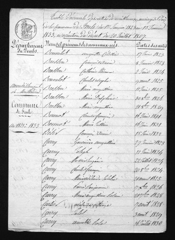 1823-1832