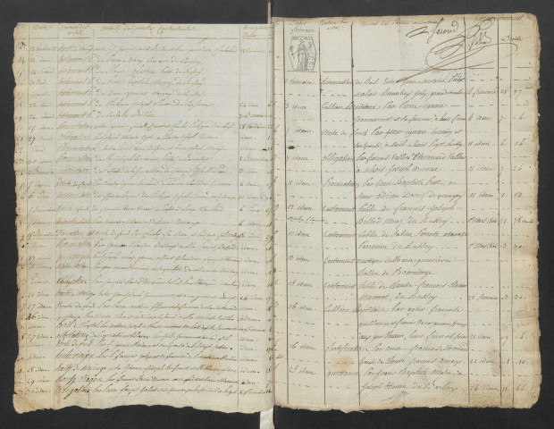 Claude Ignace Epenoy et Pierre François Alexandre Ferdinand Renaud