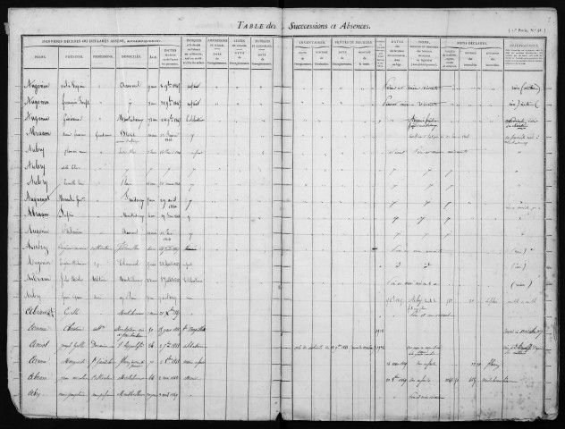1er janvier 1838-28 mai 1850