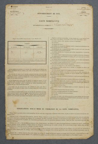 1881