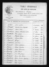 1873-1882