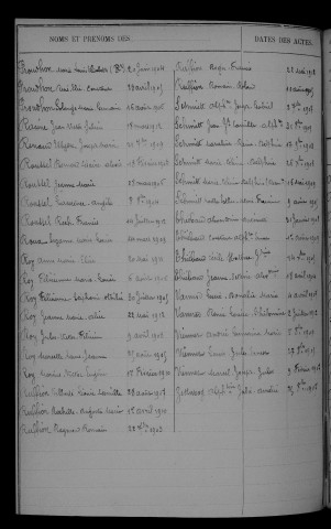 1903-1912