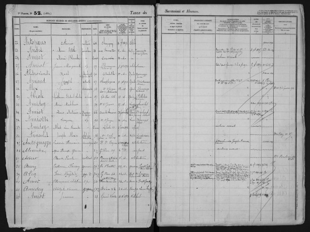 1er avril 1893-décembre 1895