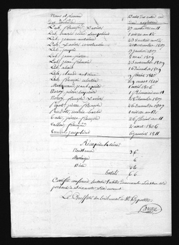 1803-1812
