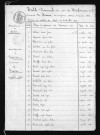 1823-1832
