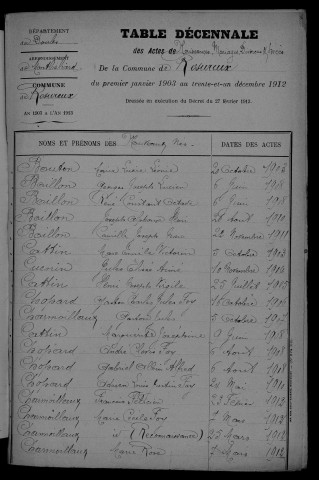 1903-1912
