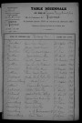 1903-1912