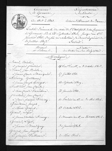 1803-1812