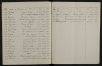 1933-1942