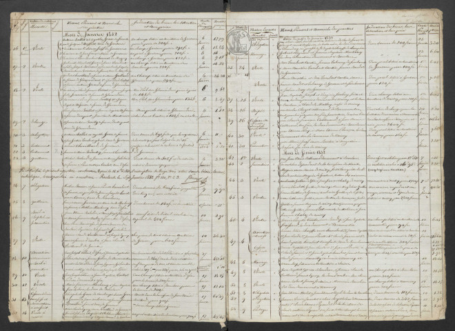 décembre 1831-1882