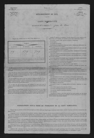 1881