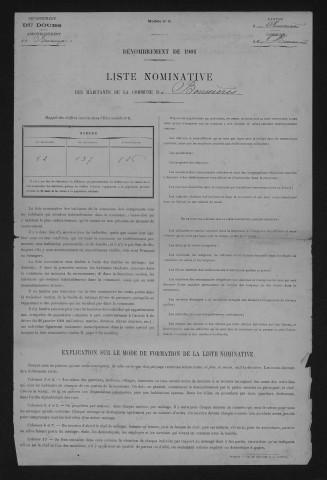 1901
