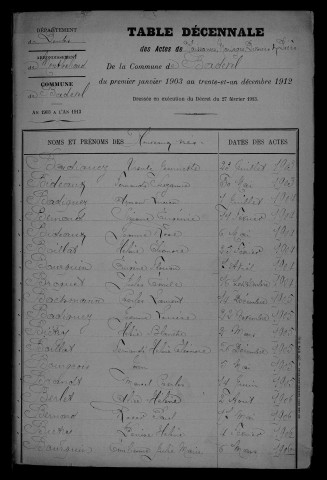 1903-1912