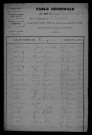 1903-1912