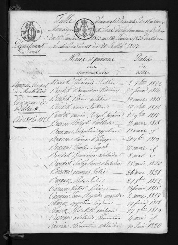 1813-1822