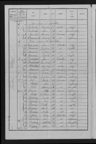 1881