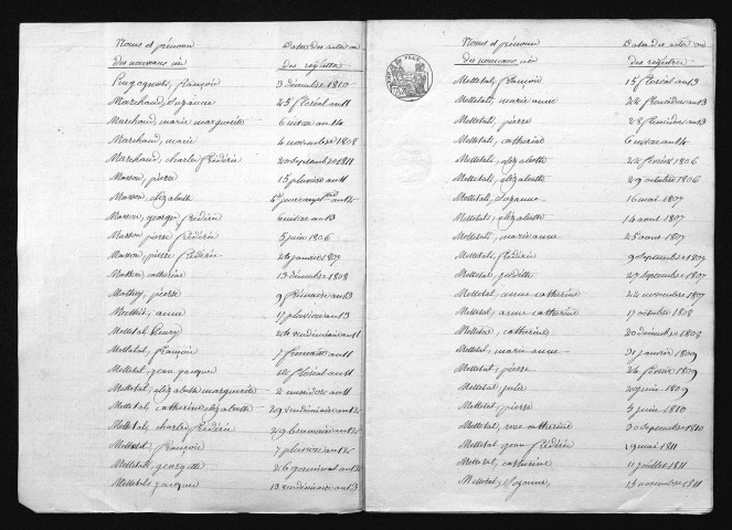 1803-1812