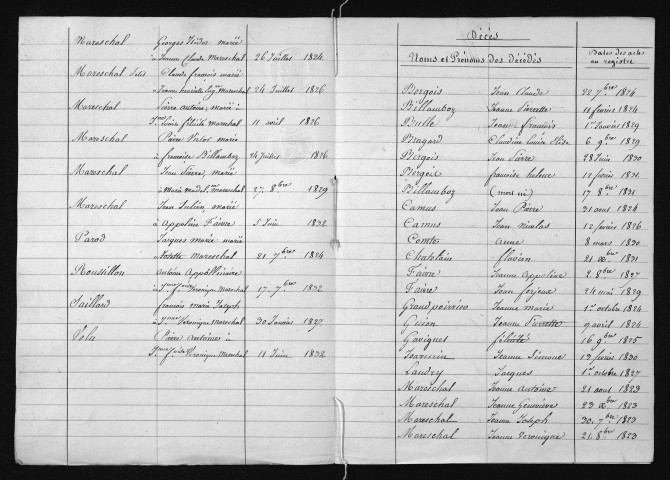 1823-1832