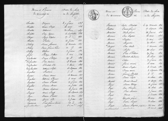 1813-1822