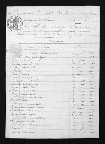 1823-1832